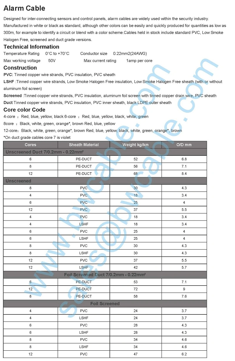 Fire Security Alarm Cable Wire Door Electric Armoured UL Belden 9572 9575 9581 Draka Anixter Underground Shield Twisted Pair 1 2 4 5 6 7 8 10 12 20 Core