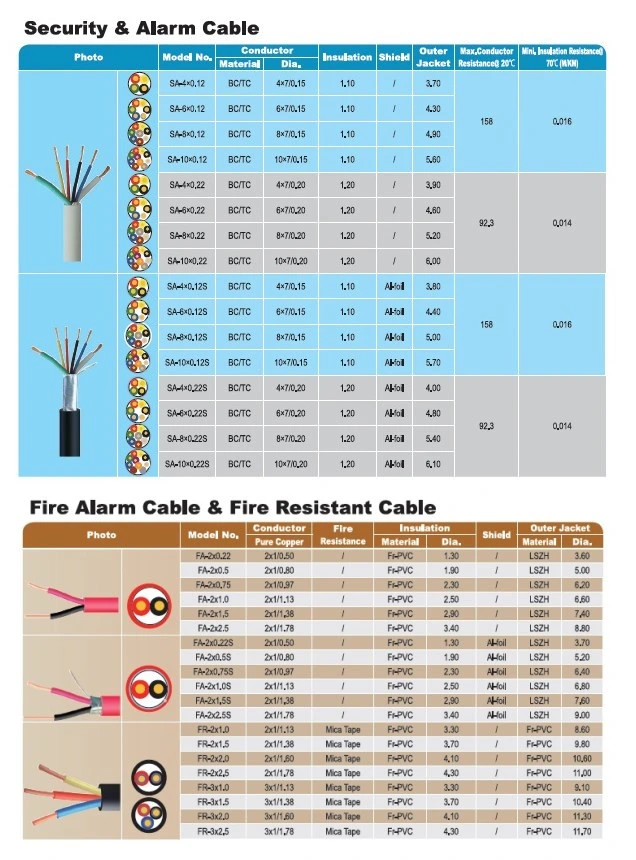 Fire Security Alarm Cable Wire Door Electric Armoured UL Belden 9572 9575 9581 Draka Anixter Underground Shield Twisted Pair 1 2 4 5 6 7 8 10 12 20 Core