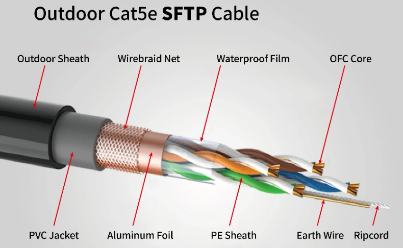 Outdoor 1000FT RJ45 Connector Cat5e 24AWG Shielded Cable SFTP Network Cable Cat5e LAN Cable with Copper Wire